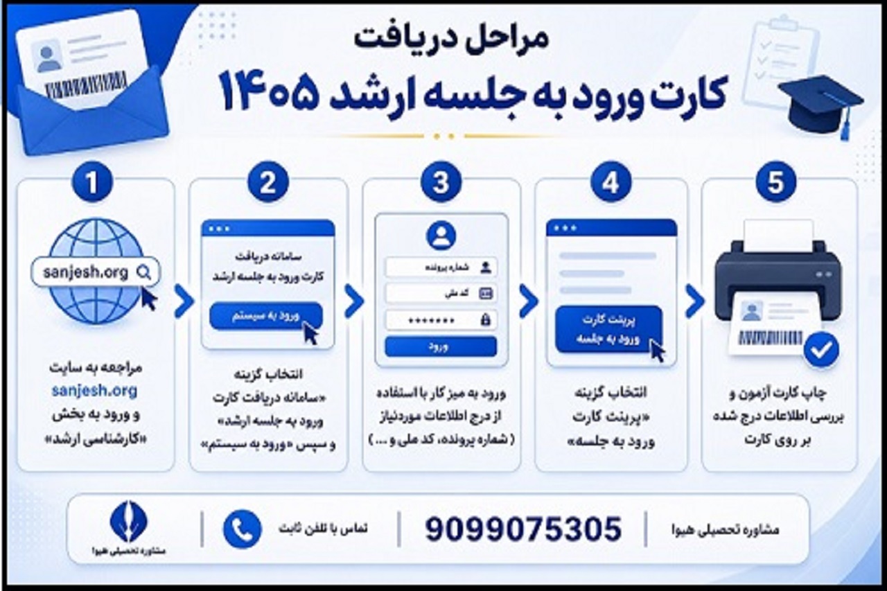 نحوه دریافت کارت ورود به جلسه کنکور ارشد ۱۴۰۵
